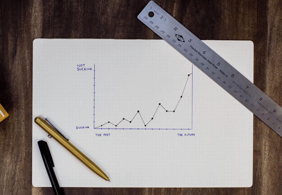 Charting your progress Goals, Metrics and The Monkey's Paw Isaac Jeffries